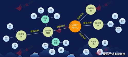 產(chǎn)業(yè)互聯(lián)網(wǎng)時(shí)代下，鼎捷全渠道營(yíng)銷系統(tǒng)引領(lǐng)企業(yè)數(shù)字化銷售轉(zhuǎn)型